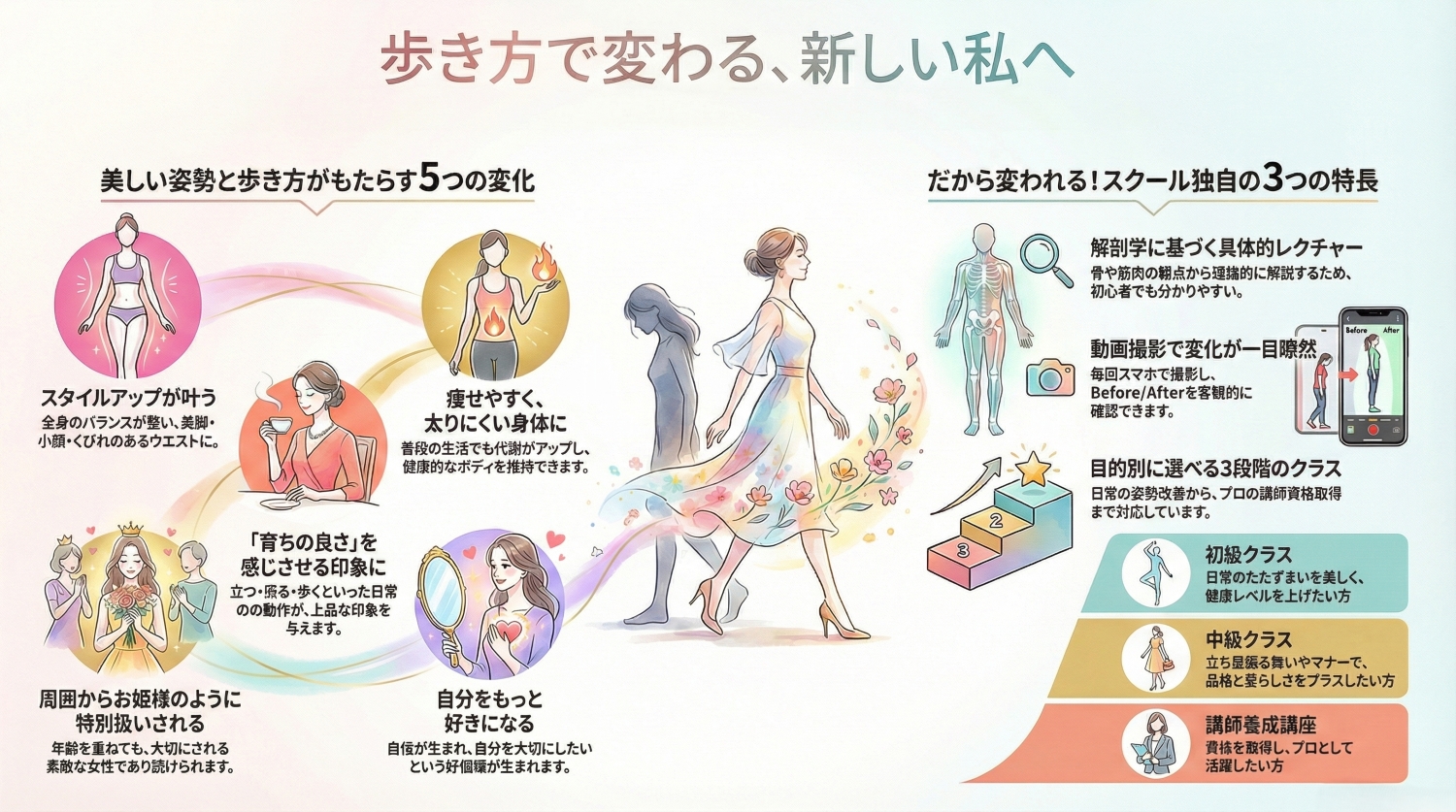 歩き方で変わる、新しい私。美しい姿勢と歩き方がもたらす変化とスクールの特長-ウォーキングビューティスクール